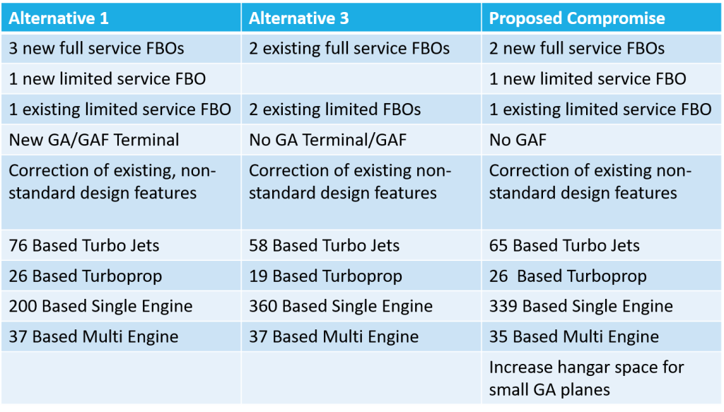 Proposed GAIP Alternative