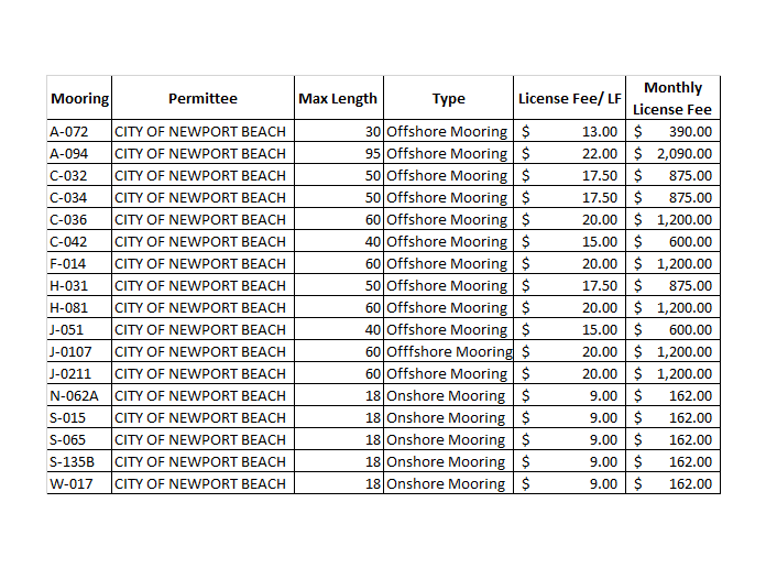 Mooring License Program
